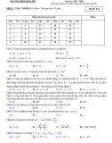 Đề thi học kì 1 môn Toán 11 năm 2019-2020 có đáp án - Trường THPT Kim Liên