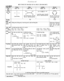 Đề cương ôn tập HK 2 môn Hóa học lớp 9 năm 2016-2017