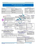 Tóm tắt kiến thức Hóa học THPT - GV. Phạm Ngọc Sơn