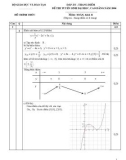 Đáp án - Thang điểm Kỳ thi tuyển sinh đại học, cao đẳng năm 2004 môn Toán, khối B (Đáp án chính thức) - Bộ GD&ĐT