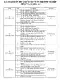 Kế hoạch ôn thi học kỳ 2 và ôn thi tốt nghiệp: Môn Toán (Năm 2011)