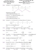 Đề thi KSCL môn Toán lớp 12 năm 2020-2021 có đáp án (Lần 4) - Trường THPT Triệu Sơn 4, Thanh Hóa (Mã đề 125)