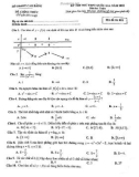 Đề thi Kỳ thi thử THPT Quốc gia năm 2018 môn Toán - Sở GD&ĐT Cao Bằng - Mã đề 001