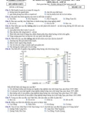 Đề thi KS kiến thức THPT năm 2017-2018 môn Địa lí lớp 12 - Sở GD&ĐT Vĩnh Phúc - Mã đề 519
