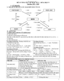 Đề cương ôn tập HK 1 môn Hóa học lớp 9 năm 2017-2018