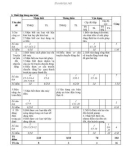 Đề kiểm tra 1 tiết HK2 môn Công nghệ lớp 8 năm 2017-2018 có đáp án - Trường THCS Minh Tân