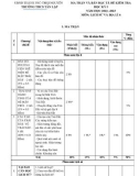 Đề thi học kì 1 môn Lịch sử và Địa lí lớp 6 năm 2022-2023 có đáp án - Trường THCS Tân Lập, Thái Nguyên