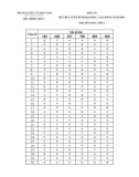 Đáp án đề thi tuyển sinh Đại học, Cao đẳng môn Hóa 2007-2013