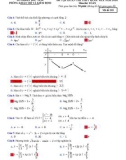 Đề tập huấn thi THPT Quốc gia năm 2018 môn Toán - Sở GD&ĐT Bắc Ninh - Mã đề 101