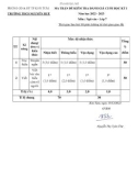 Đề thi học kì 1 môn Ngữ văn lớp 7 năm 2022-2023 - Trường THCS Nguyễn Huệ, Kon Tum