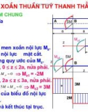 Xoắn thuần túy thanh thẳng