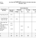 Đề thi học kì 2 môn Địa lí lớp 9 năm 2023-2024 có đáp án - Trường THCS Lê Quý Đôn, Tiên Phước