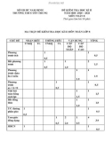 Đề kiểm tra chất lượng học kì 2 môn Toán lớp 8 năm 2020-2021 có đáp án - Trường THCS Yên Trung, Nam Định