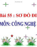 Bài giảng Công nghệ 8 bài 55: Sơ đồ điện