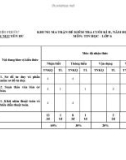 Đề thi học kì 2 môn Tin học lớp 6 năm 2023-2024 có đáp án - Trường TH&THCS Nguyễn Du, Tiên Phước