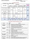 Đề kiểm tra giữa học kì 1 môn Toán lớp 11 năm 2021-2022 có đáp án - Trường THPT Hiệp Đức, Quảng Nam