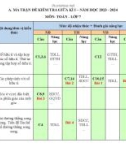 Đề thi giữa học kì 1 môn Toán lớp 7 năm 2023-2024 có đáp án - Trường THCS Lê Quý Đôn, Đại Lộc