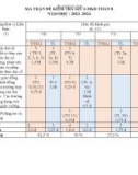 Đề thi giữa học kì 2 môn Toán lớp 8 năm 2023-2024 có đáp án - Trường THCS Nguyễn Du, Bắc Trà My