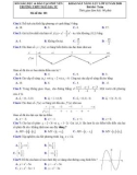 Đề thi KSNL lớp 12 môn Toán năm 2020 lần 1 - THPT Ngô Gia Tự, Phú Yên