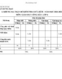 Đề thi giữa học kì 2 môn GDCD lớp 6 năm 2022-2023 có đáp án - Trường THCS Trần Hưng Đạo, Kon Tum