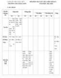 Đề thi giữa học kì 1 môn GDCD lớp 9 năm 2022-2023 có đáp án - Trường THCS Kim Long, Châu Đức