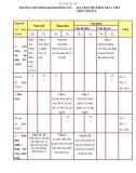 Đề kiểm tra 1 tiết học kì 1 môn GDCD lớp 9 năm 2019-2020 có đáp án - Trường THCS Bình Khánh Đông - Tây