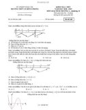 Đề kiểm tra Giải tích lớp 12 chương 1 năm 2018-2019 - THPT Lê Hồng Phong - Mã đề 449