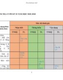 Đề thi học kì 2 môn Toán lớp 7 năm 2022-2023 có đáp án - Trường THCS Phạm Văn Cội (Đề tham khảo)