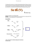 Sơ đồ chữ V - Bài Tập Hoá