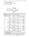 Quản trị sản xuất part 7