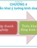 CHƯƠNG 4: Triển khai ý tưởng kinh doanh