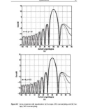 Fourier Transforms in Radar And Signal Processing_8