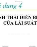 Bài giảng Kinh tế tiền tệ - Ngân hàng: Nội dung 4 – TS. Nguyễn Thị Thư