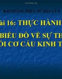 Bài giảng Địa lý 9 bài 16: Thực hành Vẽ biểu đồ về sự thay đổi cơ cấu kinh tế