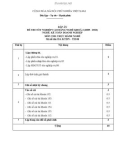 Đáp án đề thi tốt nghiệp cao đẳng nghề khoá 3 (2009-2012) - Nghề: Kế toán doanh nghiệp - Môn thi: Thực hành nghề - Mã đề thi: ĐA KTDN-TH08