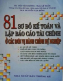 Thực hành Kế toán và lập báo cáo tài chính ở các đơn vị hành chính sự nghiệp - 81 sơ đồ: Phần 1