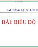 Bài giảng Đại số 10 chương 5 bài 2: Biểu đồ