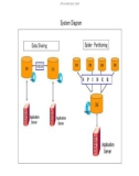 Phân đoạn bảng trong SQL Server