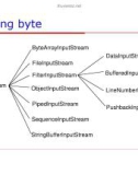 Lập trình Java cơ bản : Luồng và xử lý file part 2