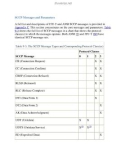 Signaling System No.7 Protocol Architecture And Sevices part 31