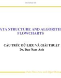 Bài giảng Cấu trúc dữ liệu và giải thuật: Giới thiệu - TS. Đào Nam Anh (tt)