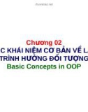 Chương 02: CÁC KHÁI NIỆM CƠ BẢN VỀ LẬP TRÌNH HƯỚNG ĐỐI TƯỢNG