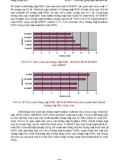 ADSL - TRIỂN KHAI ADSL part 3