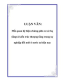 LUẬN VĂN: Mối quan hệ biện chứng giữa cơ sở hạ tầng và kiến trúc thượng tầng trong sự nghiệp đổi mới ở nước ta hiện nay