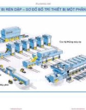 Bài giảng Công nghệ gia công áp lực - Chương 4+5: Thiết bị trong phân xưởng dập tạo hình