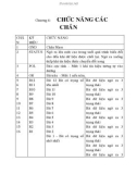 đo lực và ứng suất, chương 6