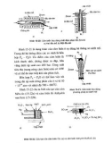 Giáo trình cảm biến và kỹ thuật đo lường 18