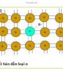 Điện tử học : NỐI PN part 3