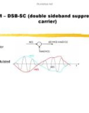 AM – DSB-SC (double sideband suppressed carrier)