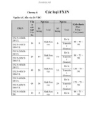 PLC MITTUBISHI và các tập lệnh, chương 4